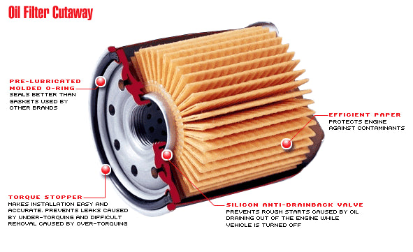 What Oil filter is considered the best?